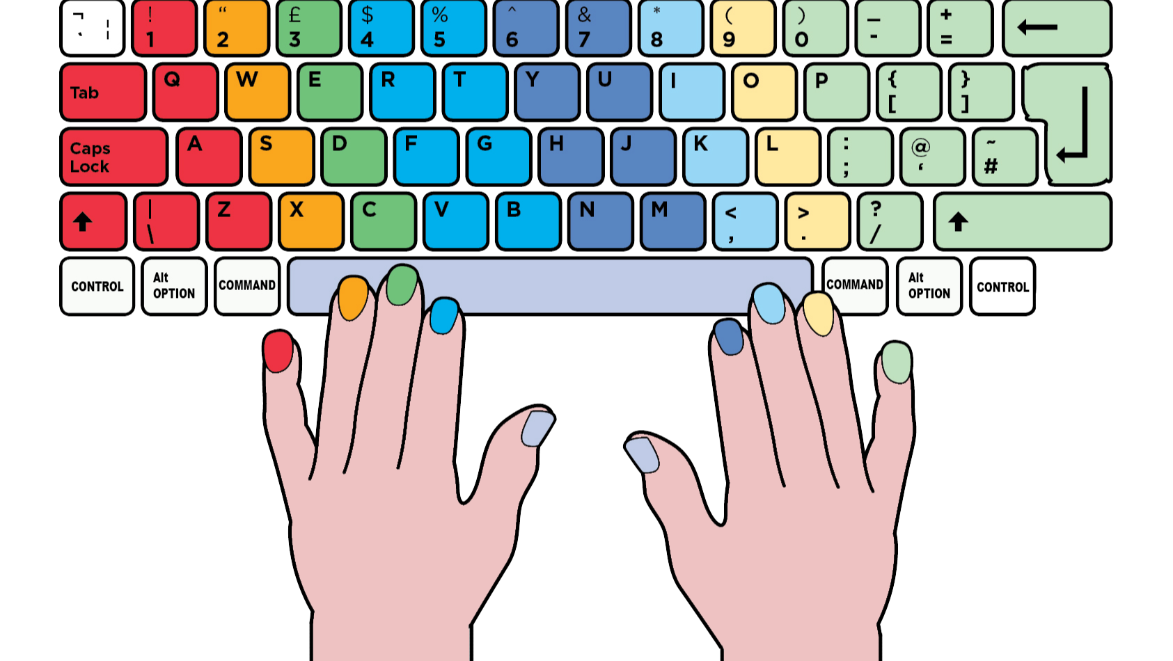Typing Race - Keyboarding Practice